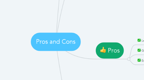Mind Map: Pros and Cons