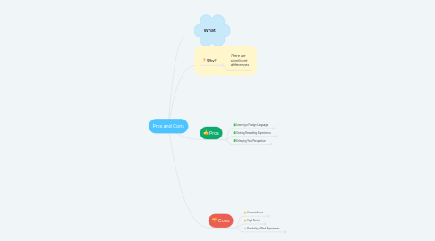 Mind Map: Pros and Cons