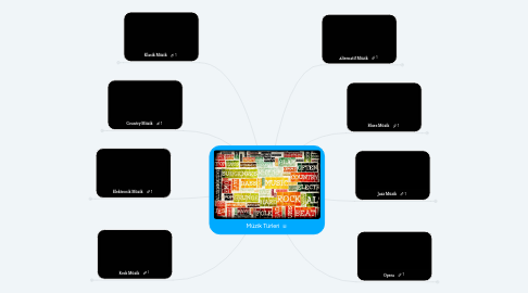 Mind Map: Müzik Türleri