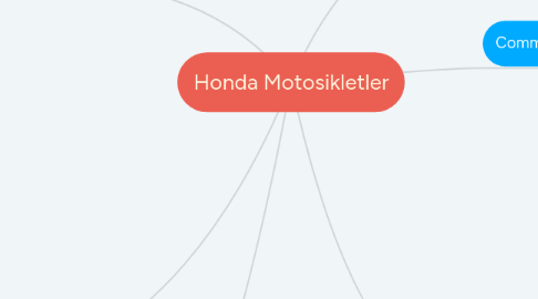 Mind Map: Honda Motosikletler