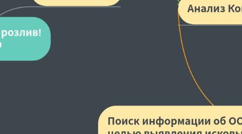 Mind Map: Идея! Химия на розлив! 08.10.19