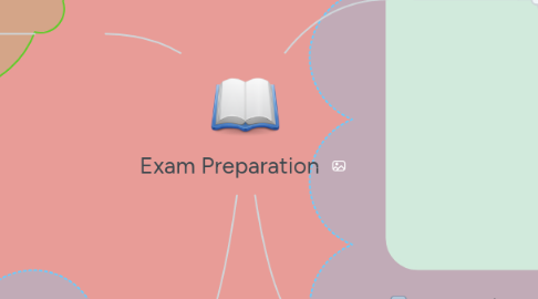 Mind Map: Exam Preparation