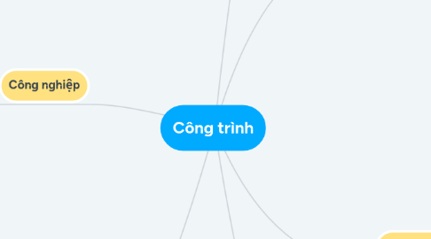 Mind Map: Công trình