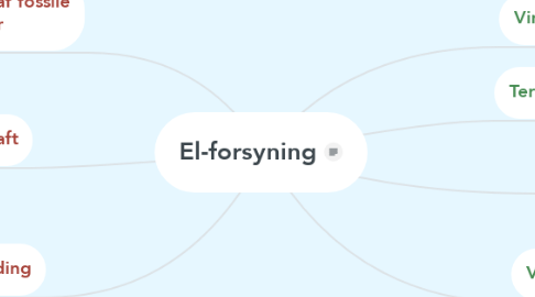 Mind Map: El-forsyning