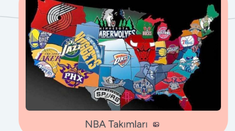 Mind Map: NBA Takımları