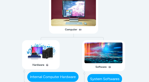 Mind Map: Computer