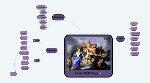 Mind Map: Greek Mythology