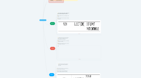 Mind Map: IF AND WISH CLAUSES