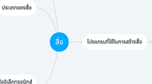 Mind Map: สื่อ