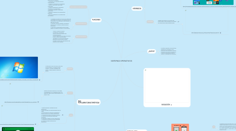 Mind Map: SISTEMAS OPERATIVOS