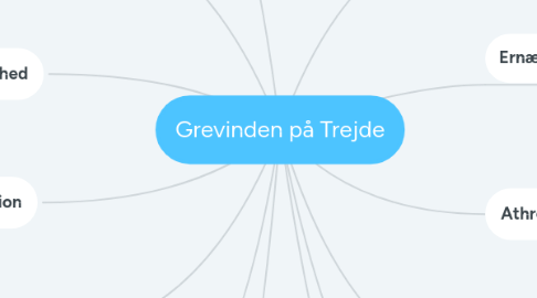 Mind Map: Grevinden på Trejde