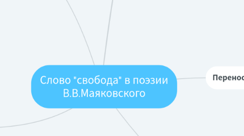 Mind Map: Слово "свобода" в поэзии В.В.Маяковского