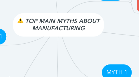 Mind Map: TOP MAIN MYTHS ABOUT MANUFACTURING