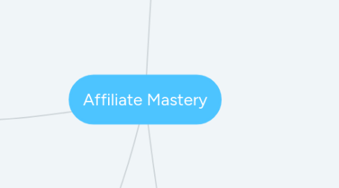 Mind Map: Affiliate Mastery