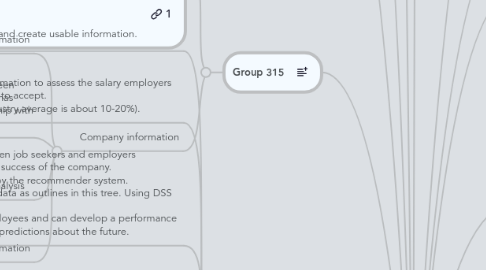 Mind Map: COMM 391 Section 203 Phase 3