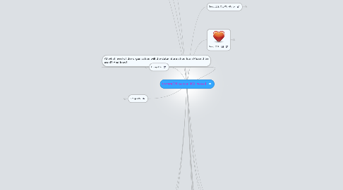 Mind Map: COMM391 Section 202 Phase 4