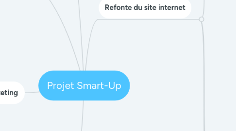 Mind Map: Projet Smart-Up