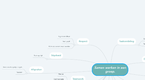 Mind Map: Samen werken in een groep.