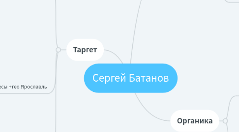 Mind Map: Сергей Батанов