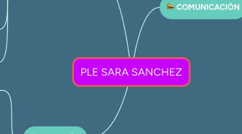 Mind Map: PLE SARA SANCHEZ