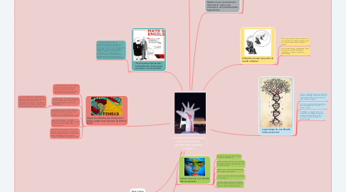 Mind Map: A filosofia latino americana: pano de fundo do pensamento filosofico brasileiro