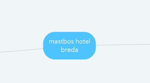 Mind Map: mastbos hotel breda
