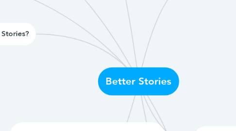 Mind Map: Better Stories