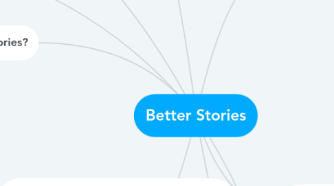 Mind Map: Better Stories