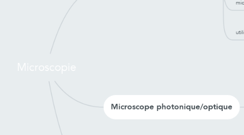 Mind Map: Microscopie