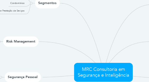 Mind Map: MRC Consultoria em Segurança e Inteligência