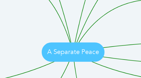 Mind Map: A Separate Peace