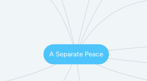 Mind Map: A Separate Peace