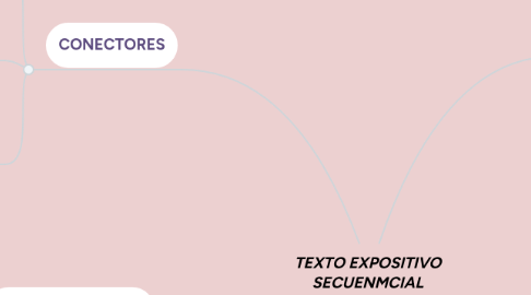 Mind Map: TEXTO EXPOSITIVO SECUENMCIAL