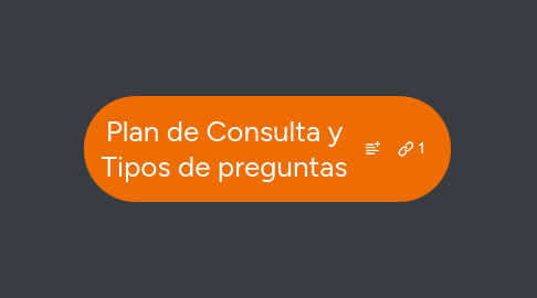 Mind Map: Plan de Consulta y Tipos de preguntas