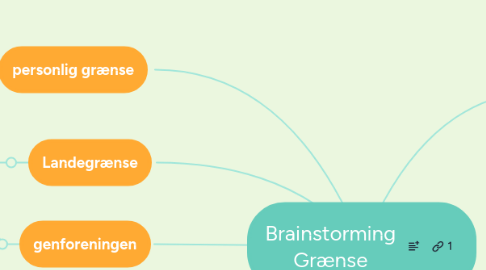 Mind Map: Brainstorming Grænse