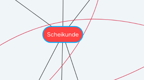 Mind Map: Scheikunde