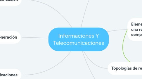Mind Map: Informaciones Y Telecomunicaciones
