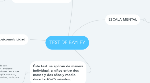Mind Map: TEST DE BAYLEY