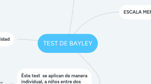 Mind Map: TEST DE BAYLEY