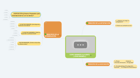 Mind Map: COMO GANARSE A LA GENTE ( JOHN MAXWELL)