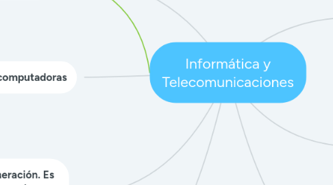 Mind Map: Informática y Telecomunicaciones