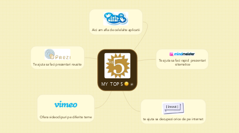 Mind Map: MY  TOP 5 :)
