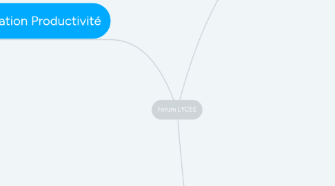 Mind Map: Forum LYCEE