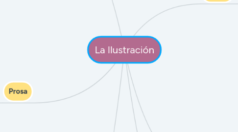 Mind Map: La Ilustración