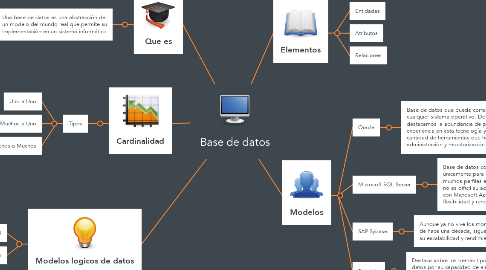Mind Map: Base de datos