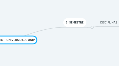 Mind Map: DIREITO PENAL - FACULDADE IPANEMA