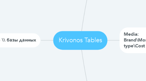 Mind Map: Krivonos Tables