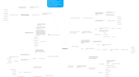 Mind Map: Colciencias