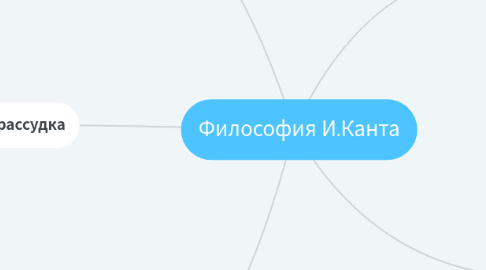 Mind Map: Философия И.Канта