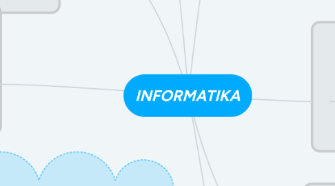 Mind Map: INFORMATIKA